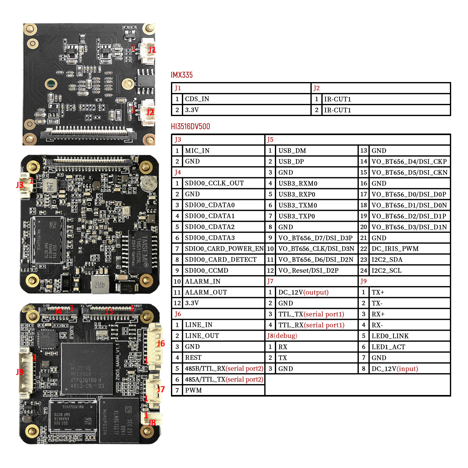 5MP 30FPS AI camera module ,au - Underwater Camera reseña y precio