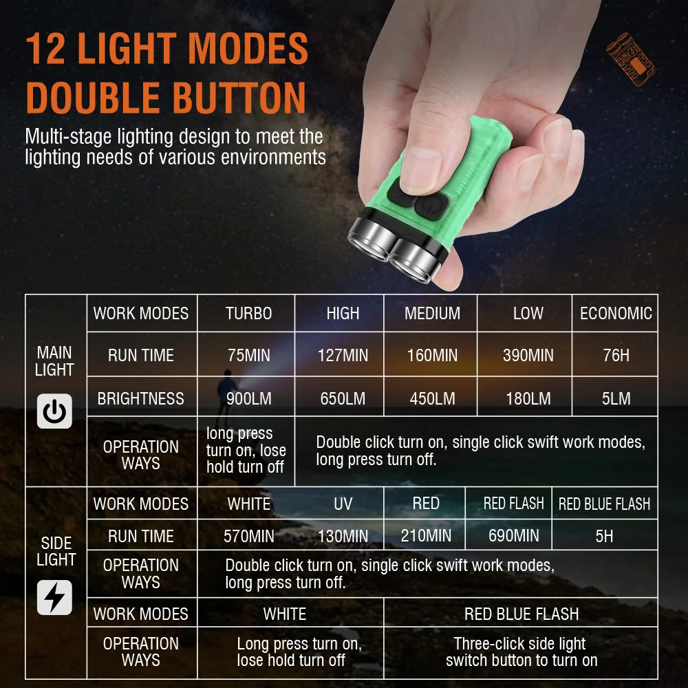 BORUiT V3 LED Keychain Portabl - Fishing Light reseña y precio