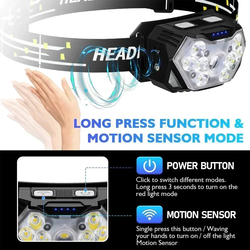 Powerful LED Sensor Headlamp U - Fish Finder Battery reseña y precio