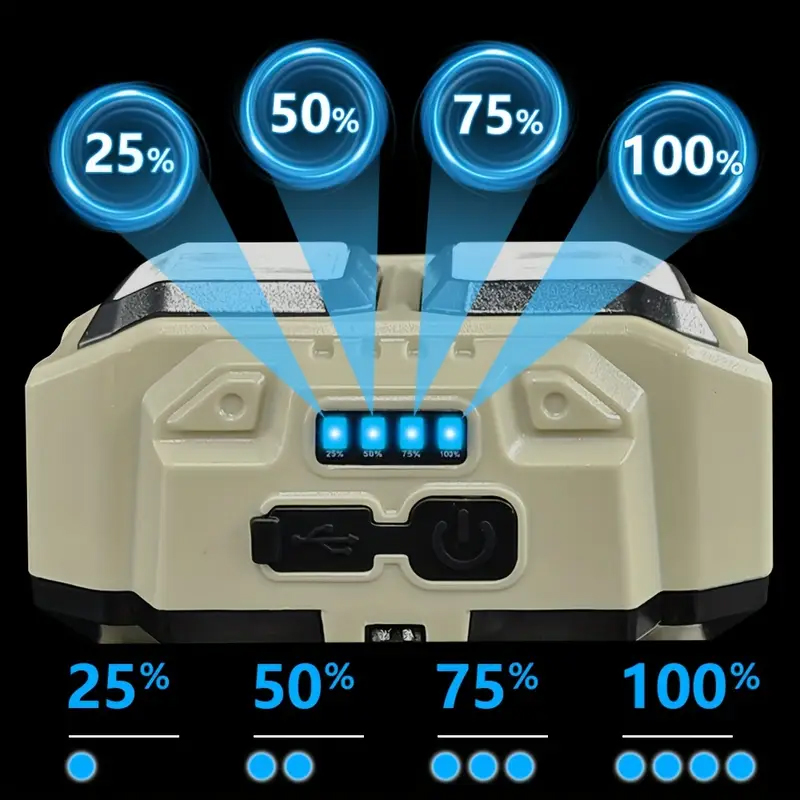 COB LED Headlamp Rechargeable  - Fishing Light reseña y precio