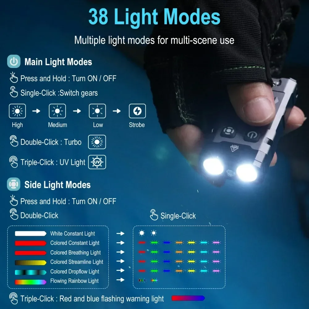 BORUiT EV20 1100LM EDC UV Keyc - Fishing Light reseña y precio