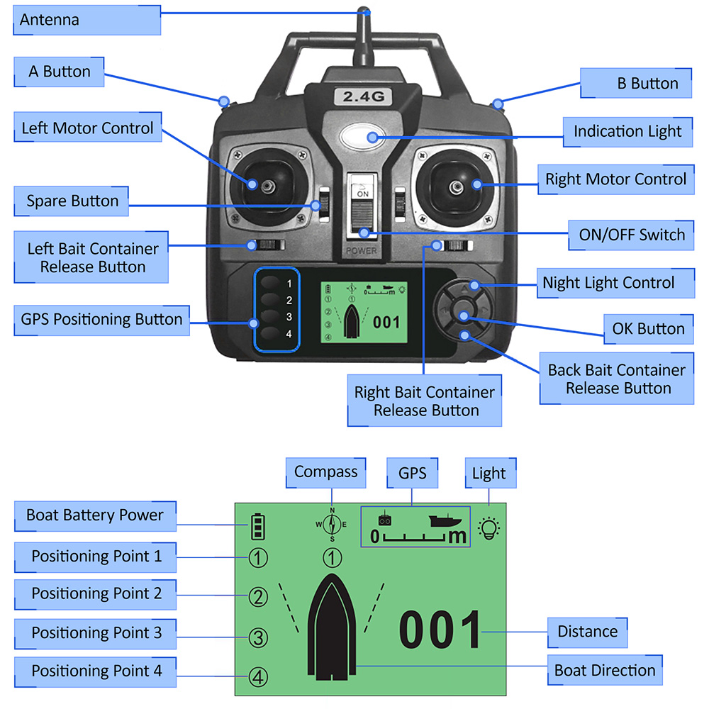 GPS Automatic Remote Control B - Fishing Gps reseña y precio